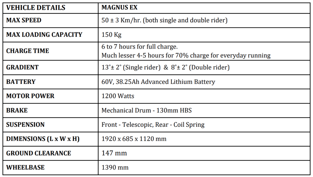 Ampere Magnus EX Electric Scooter Specifications